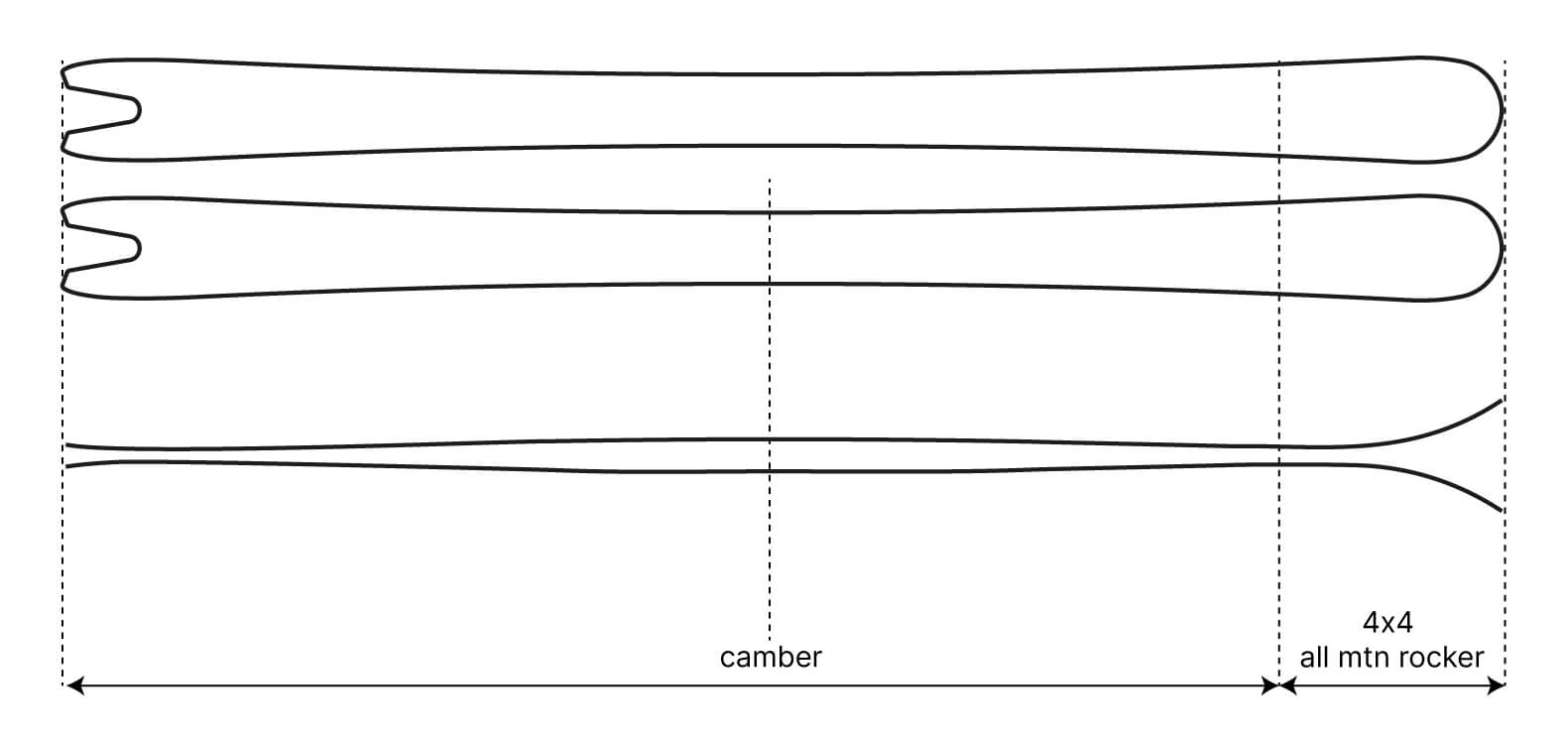Konstruksjonsdetalj — kjerne og laminater